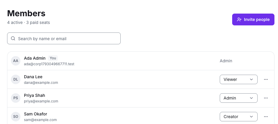 The Members page with each person's role: admin, viewer or creator